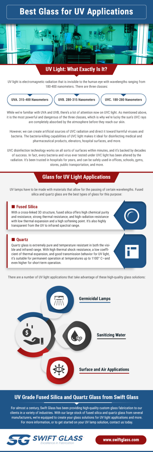 The Best Glass for UV Light Applications - Swift Glass