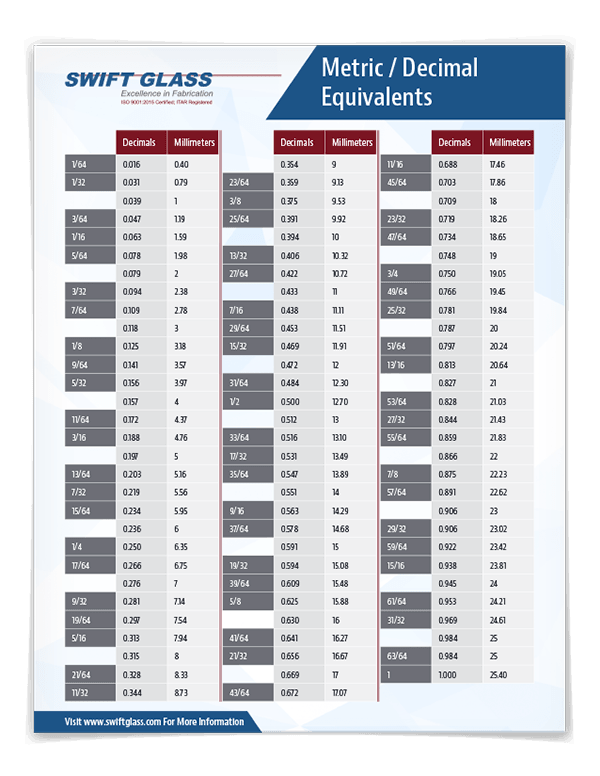 SG-conversion-chart-3d - Swift Glass